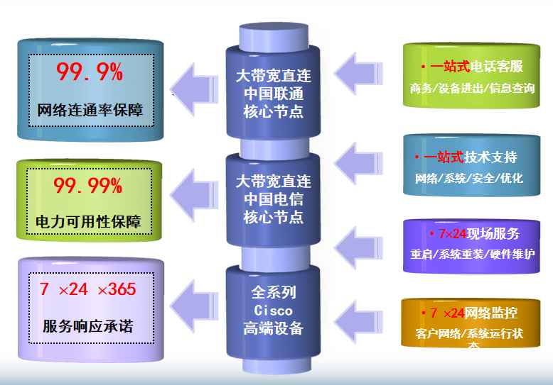衢江机房网络